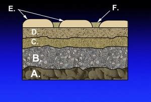 measure aggregate base course thickness with a steel rod|concrete base thickness chart.